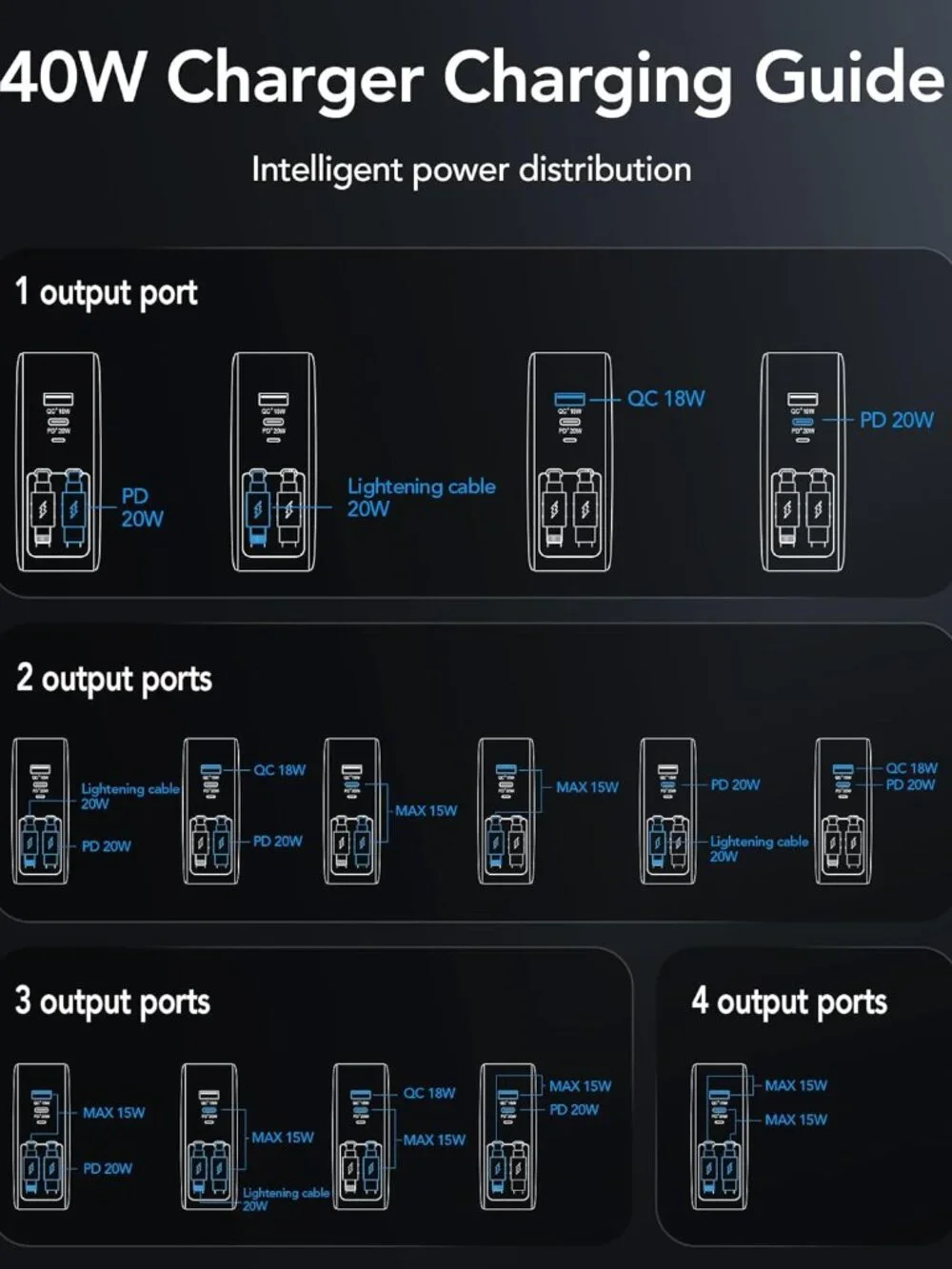 Retractable 40W USB C Fast Charger Wall Plug with Built-in 90cm/35.5in Type C